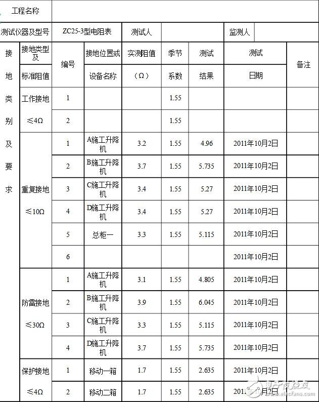 接地電阻測(cè)試記錄表_接地電阻測(cè)試記錄_萬用表怎么測(cè)接地電阻