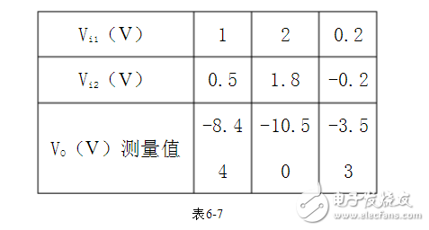 雙端輸入求和放大電路的特點(diǎn)及性能解析