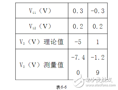 雙端輸入求和放大電路的特點(diǎn)及性能解析