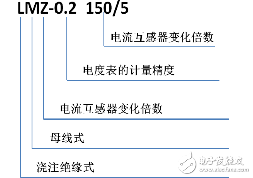 電流互感器變比有哪些？型號(hào)匯總