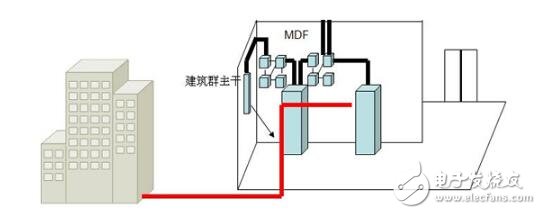 綜合布線系統(tǒng)結構圖分解
