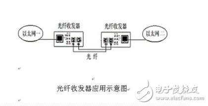 光纖收發(fā)器怎么使用?使用方法及注意事項