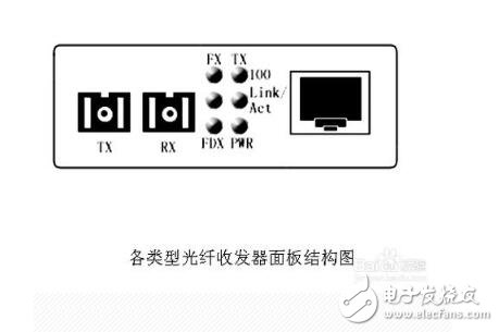 光纖收發(fā)器怎么使用?使用方法及注意事項