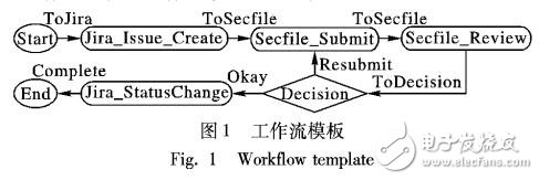 支持多工具協(xié)同的流程管理系統(tǒng)的設(shè)計與實(shí)現(xiàn)