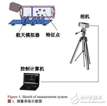 基于航天模擬器位姿參數(shù)的測(cè)量