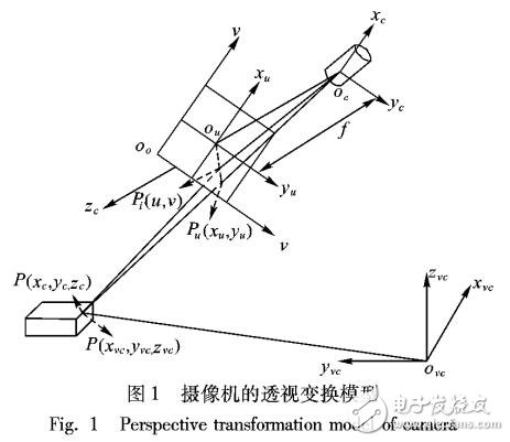 基于梯形棋盤格標(biāo)定板對(duì)激光雷達(dá)和攝像機(jī)聯(lián)合標(biāo)定方法