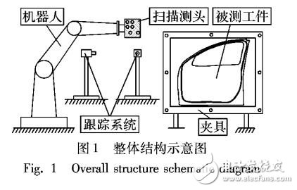 一種三維掃描測(cè)頭精確跟蹤定位的攝影測(cè)量方法