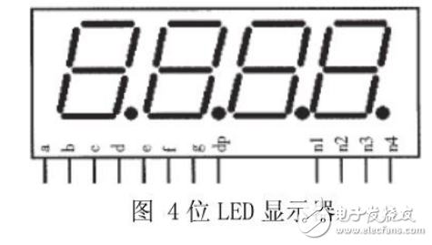 LED顯示器動態(tài)掃描驅動電路數字電路課程設計