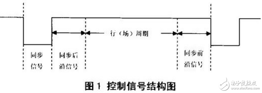 VGA顯示與基于FPGA的VGA彩色圖片顯示設計