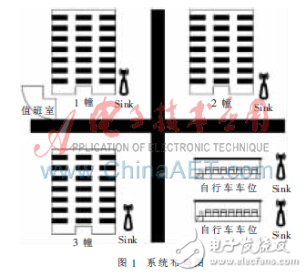 單頻電磁制導(dǎo)AGV小車(chē)詳解