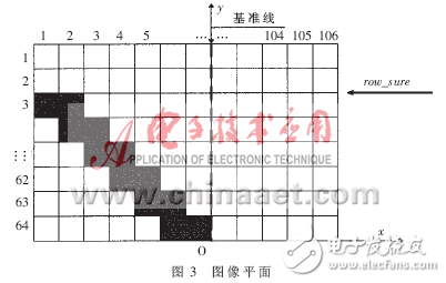 基于視覺的智能車轉(zhuǎn)向控制