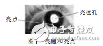 基于DSP的疲勞駕駛檢測系統(tǒng)的設(shè)計解析