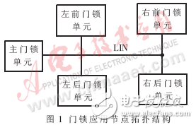 汽車門鎖模塊的系統(tǒng)結(jié)構(gòu)