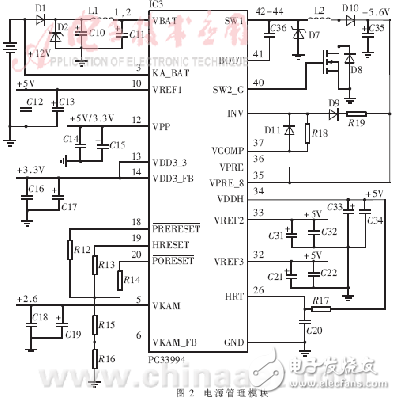 基于MPC564的發(fā)動機電控單元硬件解析