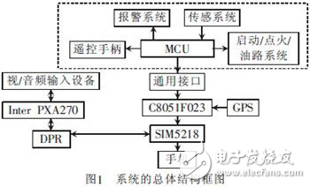 汽車防盜報(bào)警系統(tǒng)視頻監(jiān)控設(shè)計(jì)方案探究