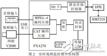汽車防盜報(bào)警系統(tǒng)視頻監(jiān)控設(shè)計(jì)方案探究