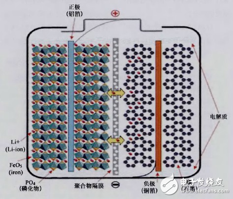 磷酸鐵鋰電池的結(jié)構(gòu)與工作原理