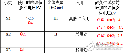 輸入EMI濾波器電路設計規(guī)范