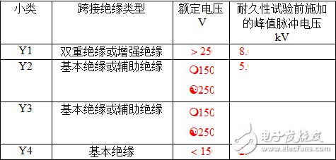 輸入EMI濾波器電路設計規(guī)范