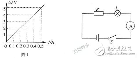 電子元器件基礎(chǔ)知識(shí)簡(jiǎn)介