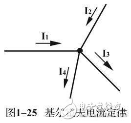 電子元器件基礎(chǔ)知識(shí)簡(jiǎn)介