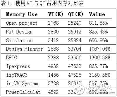  軟件自動化測試技術(shù)與工具