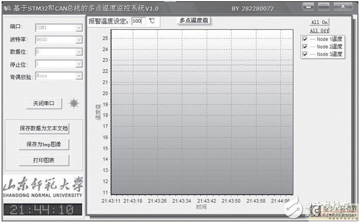  STM32和CAN總線在溫度監(jiān)控系統(tǒng)中的應用