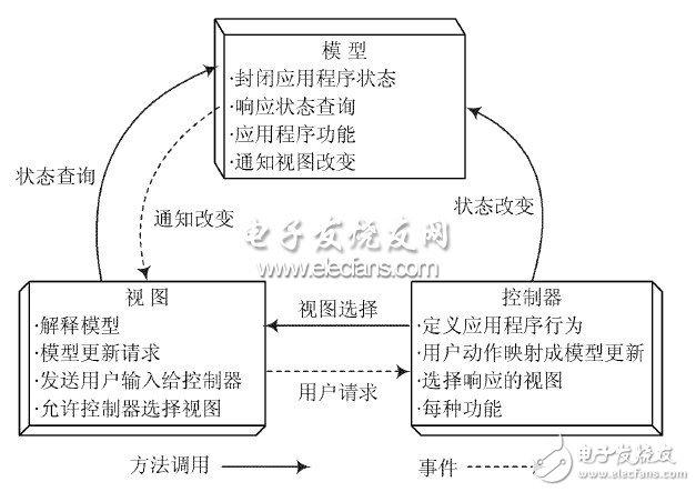  基于Android平臺(tái)的即時(shí)通信系統(tǒng)客戶端設(shè)計(jì)