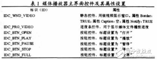  基于Mobile的手機(jī)流媒體實(shí)時(shí)圖像瀏覽客戶(hù)端的軟件設(shè)計(jì)