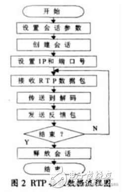  基于Mobile的手機(jī)流媒體實(shí)時(shí)圖像瀏覽客戶(hù)端的軟件設(shè)計(jì)