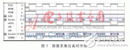  基于ARM9的CMOS圖像采集系統(tǒng)的設計與實現(xiàn)