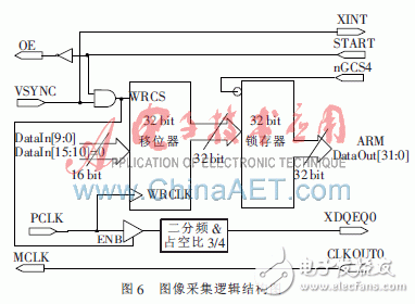  基于ARM9的CMOS圖像采集系統(tǒng)的設計與實現(xiàn)