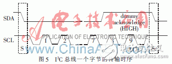  基于ARM9的CMOS圖像采集系統(tǒng)的設計與實現(xiàn)