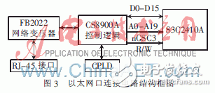  基于ARM9的CMOS圖像采集系統(tǒng)的設計與實現(xiàn)