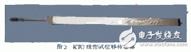  多通道遠(yuǎn)程裂縫位移監(jiān)測(cè)儀設(shè)計(jì)
