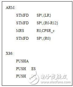 嵌入式Linux中斷現(xiàn)場保護(hù)的改進(jìn)方法