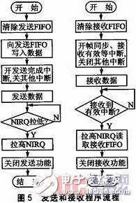  基于STM32L152和S14432的無線網(wǎng)絡(luò)系統(tǒng)設(shè)計