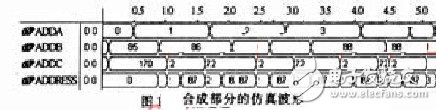 三相SPWM有哪些優(yōu)化方法？