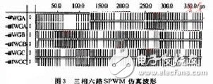 三相SPWM有哪些優(yōu)化方法？
