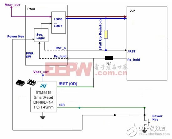  智能手機(jī)和平板電腦設(shè)計中的單鍵開/關(guān)機(jī)和復(fù)位的智能方案