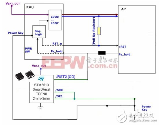  智能手機(jī)和平板電腦設(shè)計中的單鍵開/關(guān)機(jī)和復(fù)位的智能方案