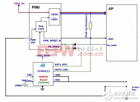  智能手機(jī)和平板電腦設(shè)計中的單鍵開/關(guān)機(jī)和復(fù)位的智能方案
