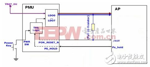  智能手機和平板電腦設(shè)計中的單鍵開/關(guān)機和復(fù)位的智能方案