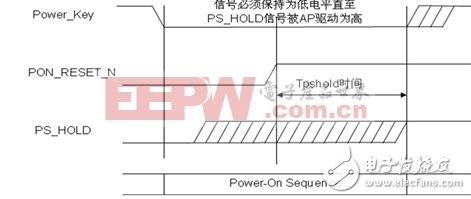 智能手機和平板電腦設(shè)計中的單鍵開/關(guān)機和復(fù)位的智能方案