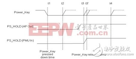  智能手機和平板電腦設(shè)計中的單鍵開/關(guān)機和復(fù)位的智能方案