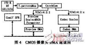  基于嵌入式Linux的3G無(wú)線視頻終端的設(shè)計(jì)與實(shí)現(xiàn)