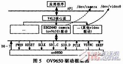  基于嵌入式Linux的3G無(wú)線視頻終端的設(shè)計(jì)與實(shí)現(xiàn)