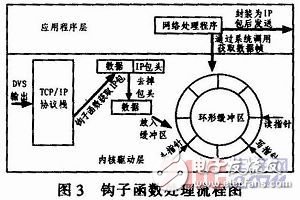  基于嵌入式Linux的3G無(wú)線視頻終端的設(shè)計(jì)與實(shí)現(xiàn)