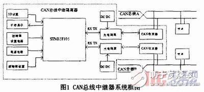  基于STM32F1O5的CAN總線中繼器的設(shè)計與實(shí)現(xiàn)