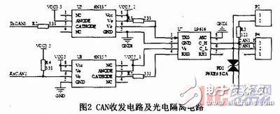  基于STM32F1O5的CAN總線中繼器的設(shè)計與實(shí)現(xiàn)